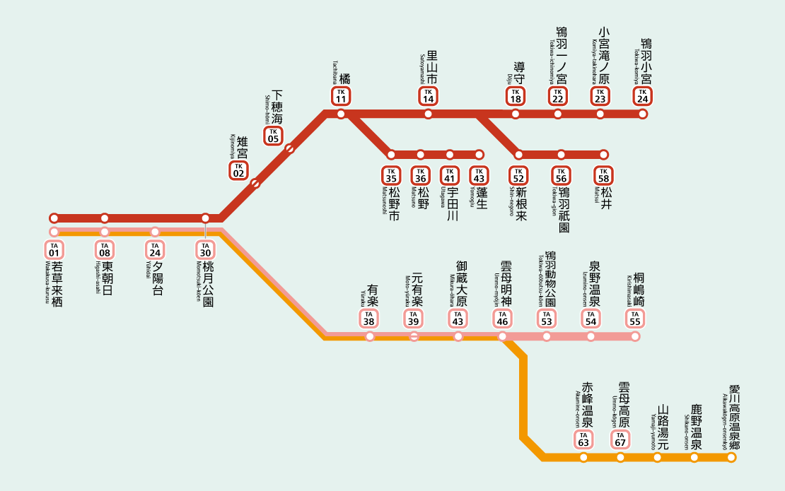 停車駅ごあんない図